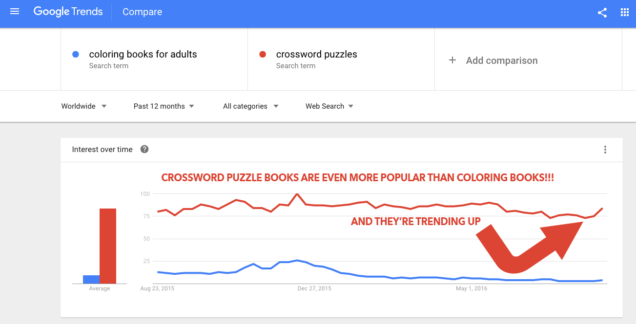 Puzzle Books Are Trending Up